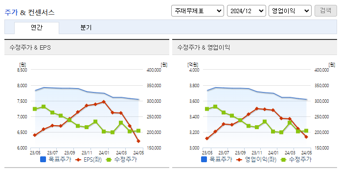 하이브_컨센서스