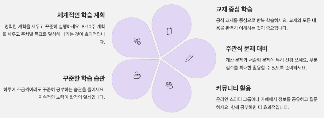 성공적인 KPM 자격증 취득을 위한 핵심 포인트 - 정리 인포그래픽 이미지