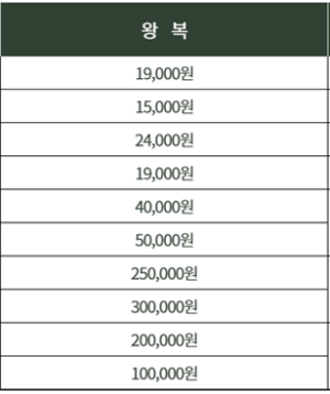 제부도 해상 케이블카 요금