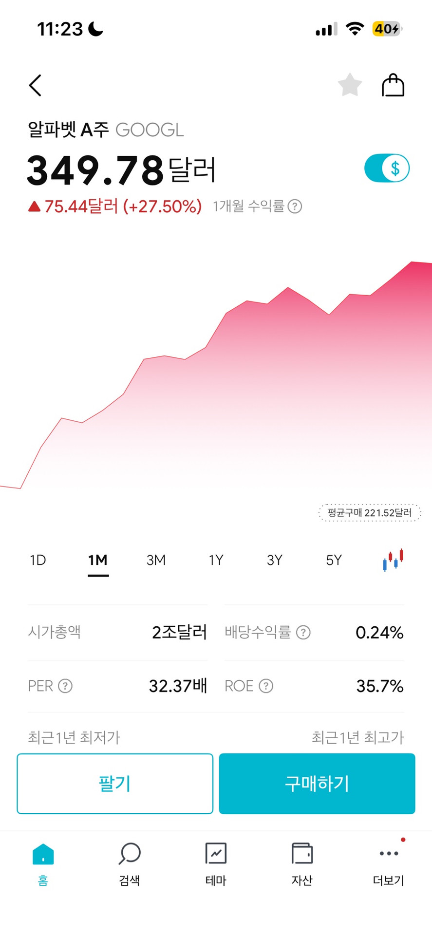 알파벳 주가 흐름을 보여주는 차트 화면