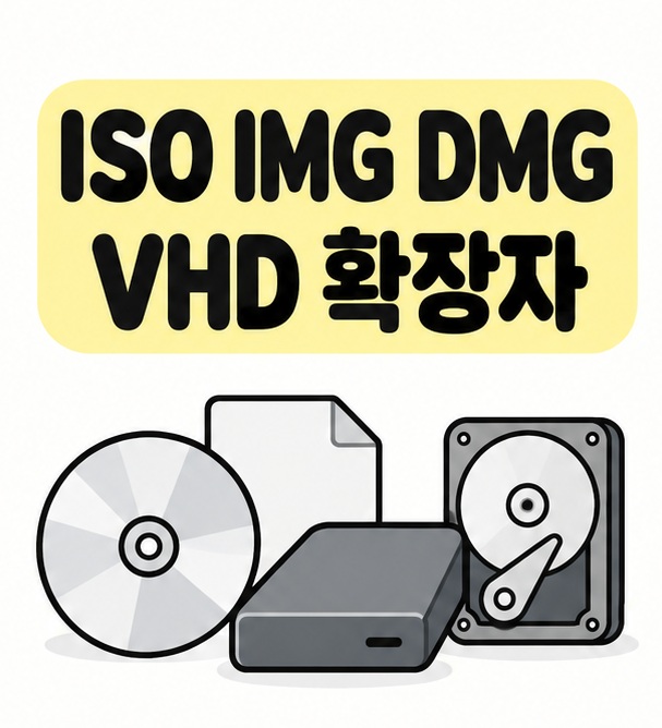 ISO IMG DMG VHD 확장자 제목과 광디스크 및 저장 장치 아이콘을 배치한 대표 썸네일