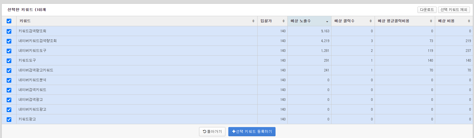 선택 키워드 월간 예상실적 상세 보기