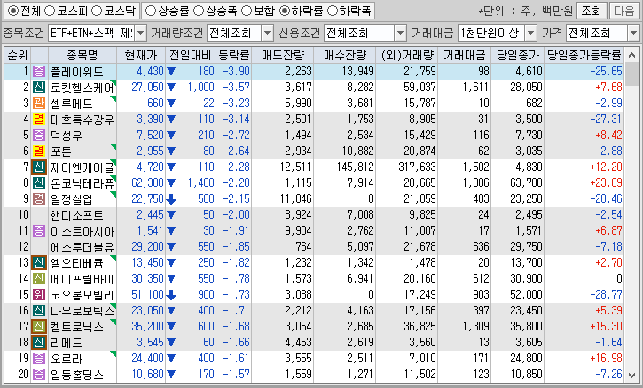 시간외 단일가 특징주