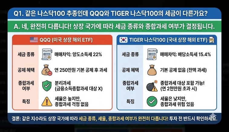국내 주식형 ETF 세금 [2026년 개정] 유형별 비교 및 ISA&middot;연금 절세 계좌 활용법