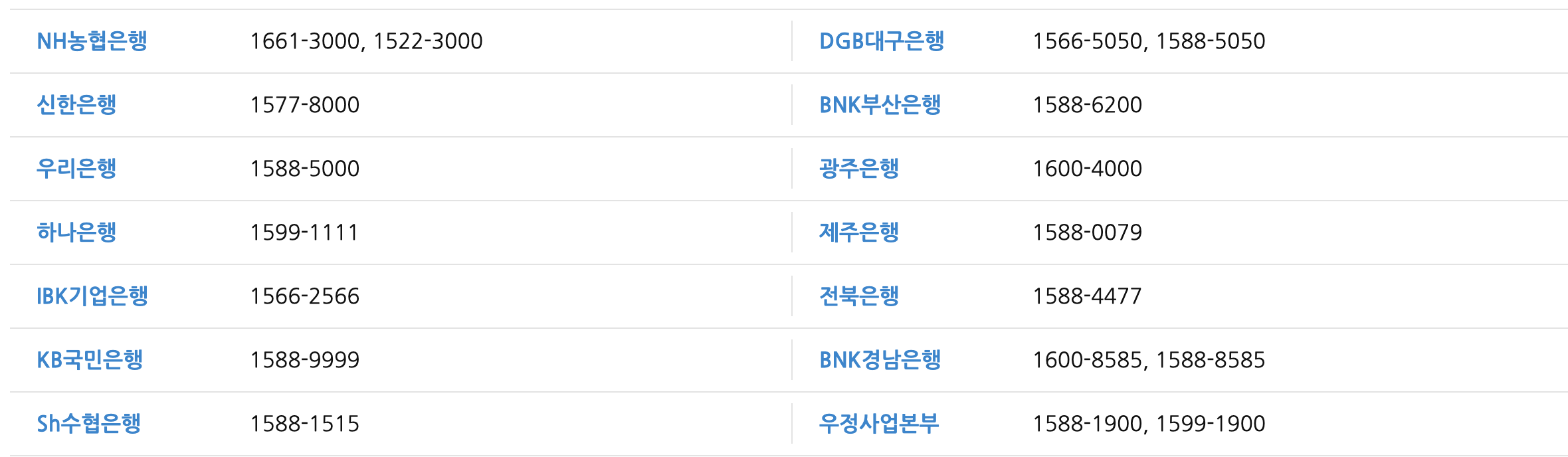 군적금 취급 은행 리스트