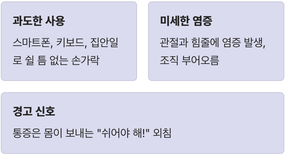 내 손가락이 보내는 SOS 신호