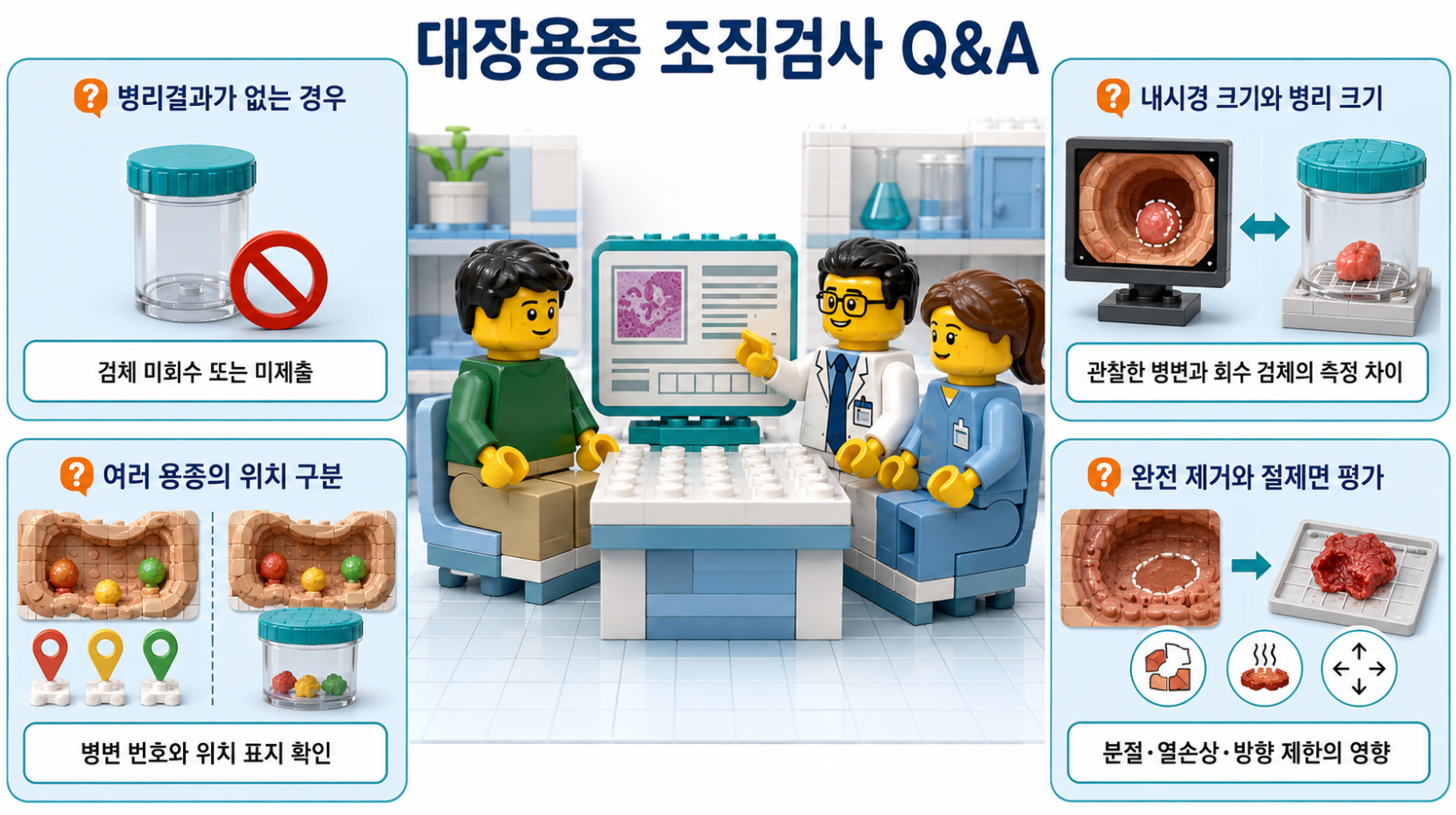 대장용종 조직검사에서 검체 미회수, 내시경·병리 크기 차이, 여러 용종 위치 구분과 절제면 평가를 설명한 Q&A