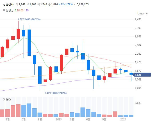 공기청정기관련주대장주수혜주TOP5_신일전자
