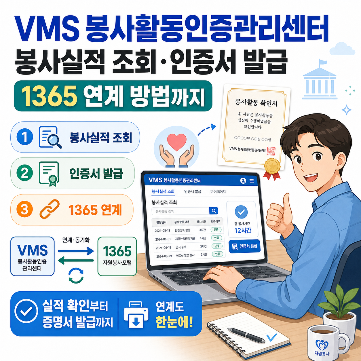 VMS 봉사활동인증관리센터 봉사실적 조회·인증서 발급, 1365 연계 방법까지