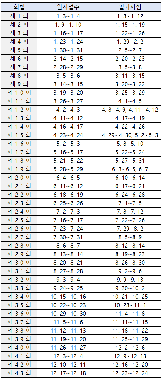제빵기능사시험일정