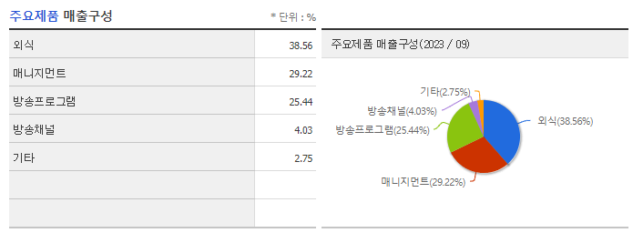 초록뱀미디어_주요제품