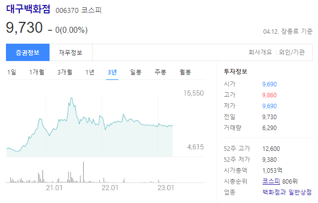대구백화점 006370 코스피 상장사