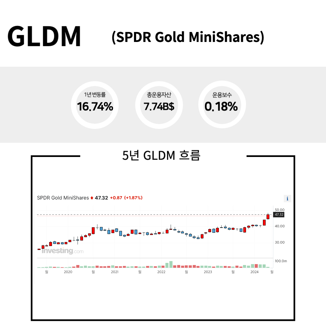 GLDM ETF 설명