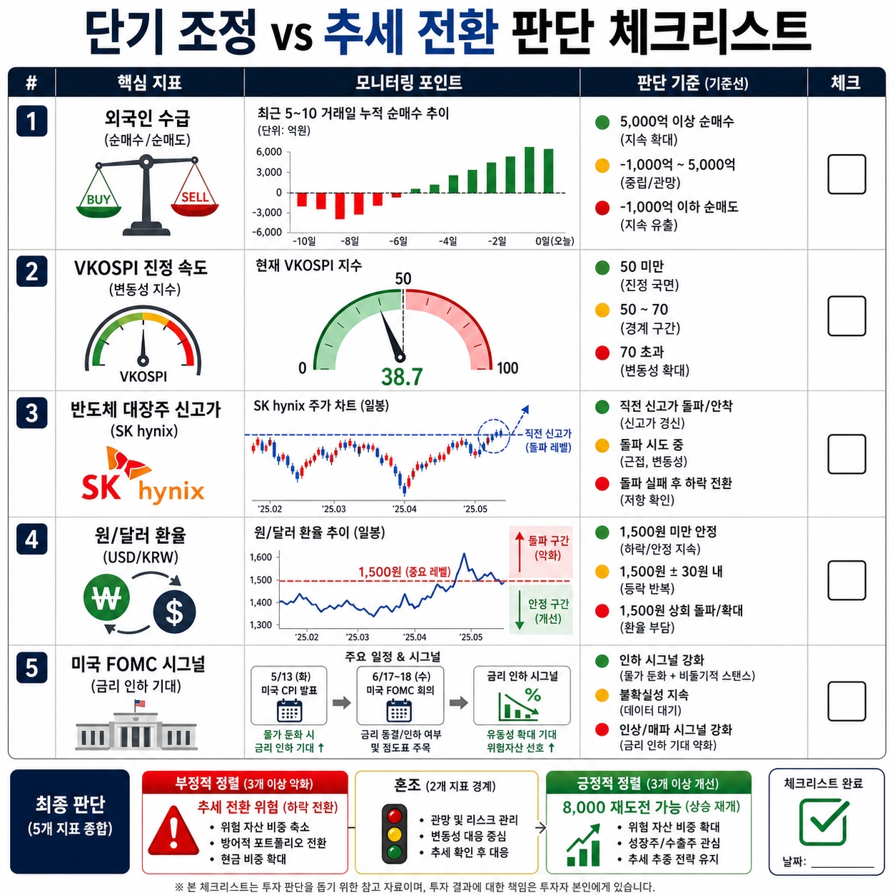 코스피 8000