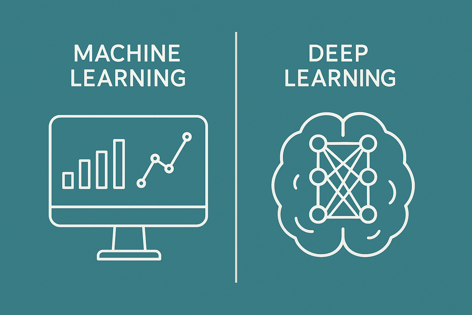 머신러닝/딥러닝 이미지화