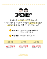 교육급야 바우처신청-저소득층 교육 지원 혜택