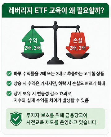 레버리지ETF교육-이유