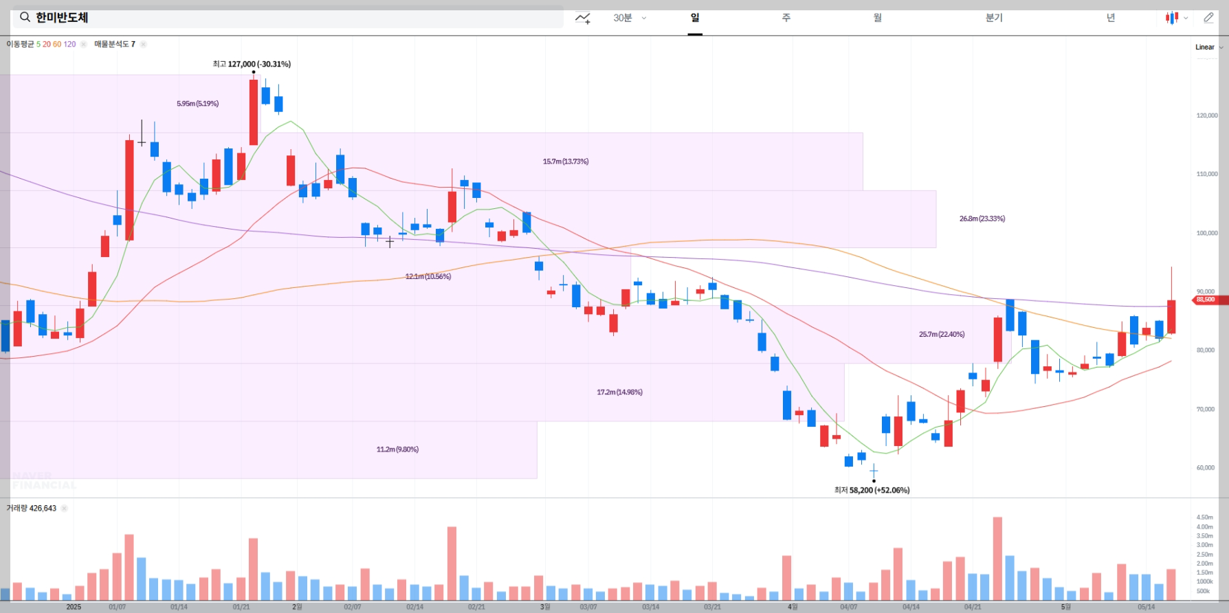한미반도체 주가 실시간 차트