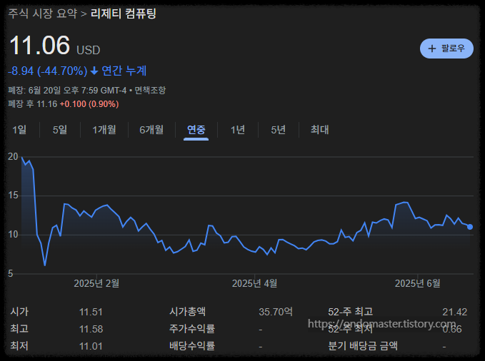 리게티 컴퓨팅 - 양자컴퓨터의 미래