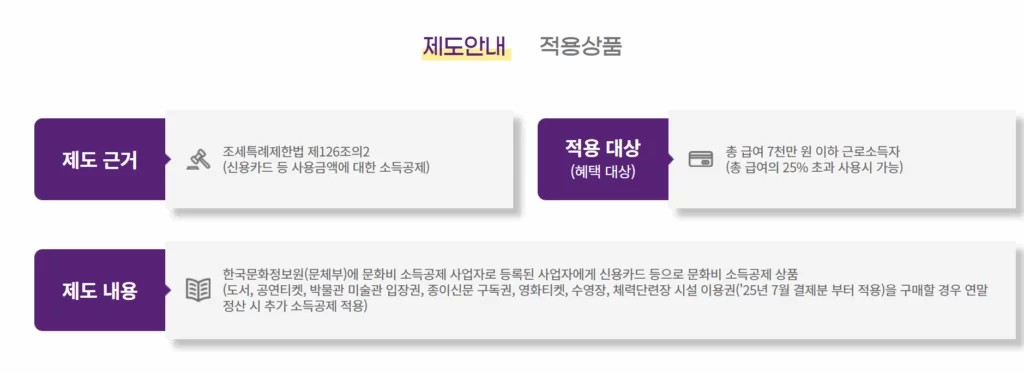 헬스장 수영장 문화비 소득공제 신청 방법 대상자 조건_2