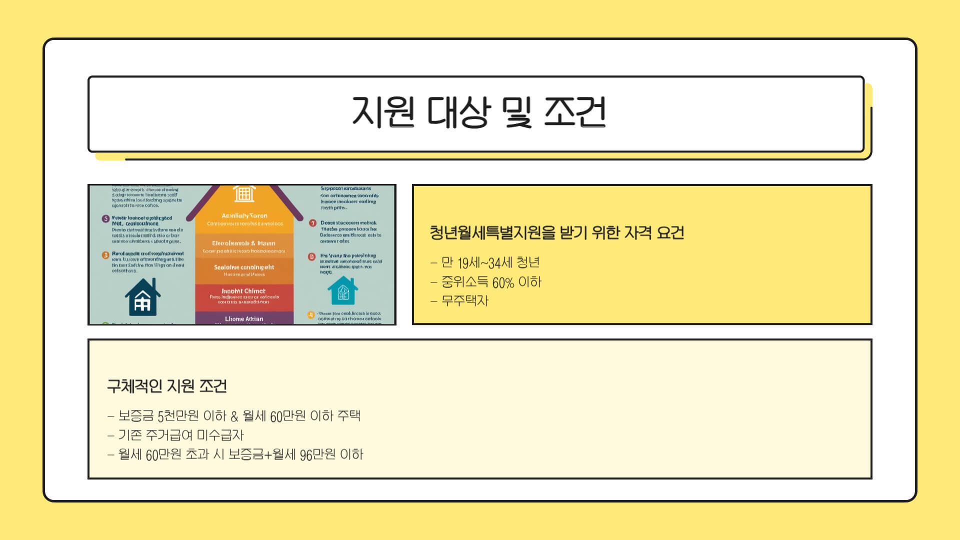 청년월세 특별지원 신청방법