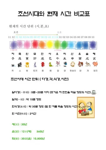 조선시대 시간 관리 시계 역사_4