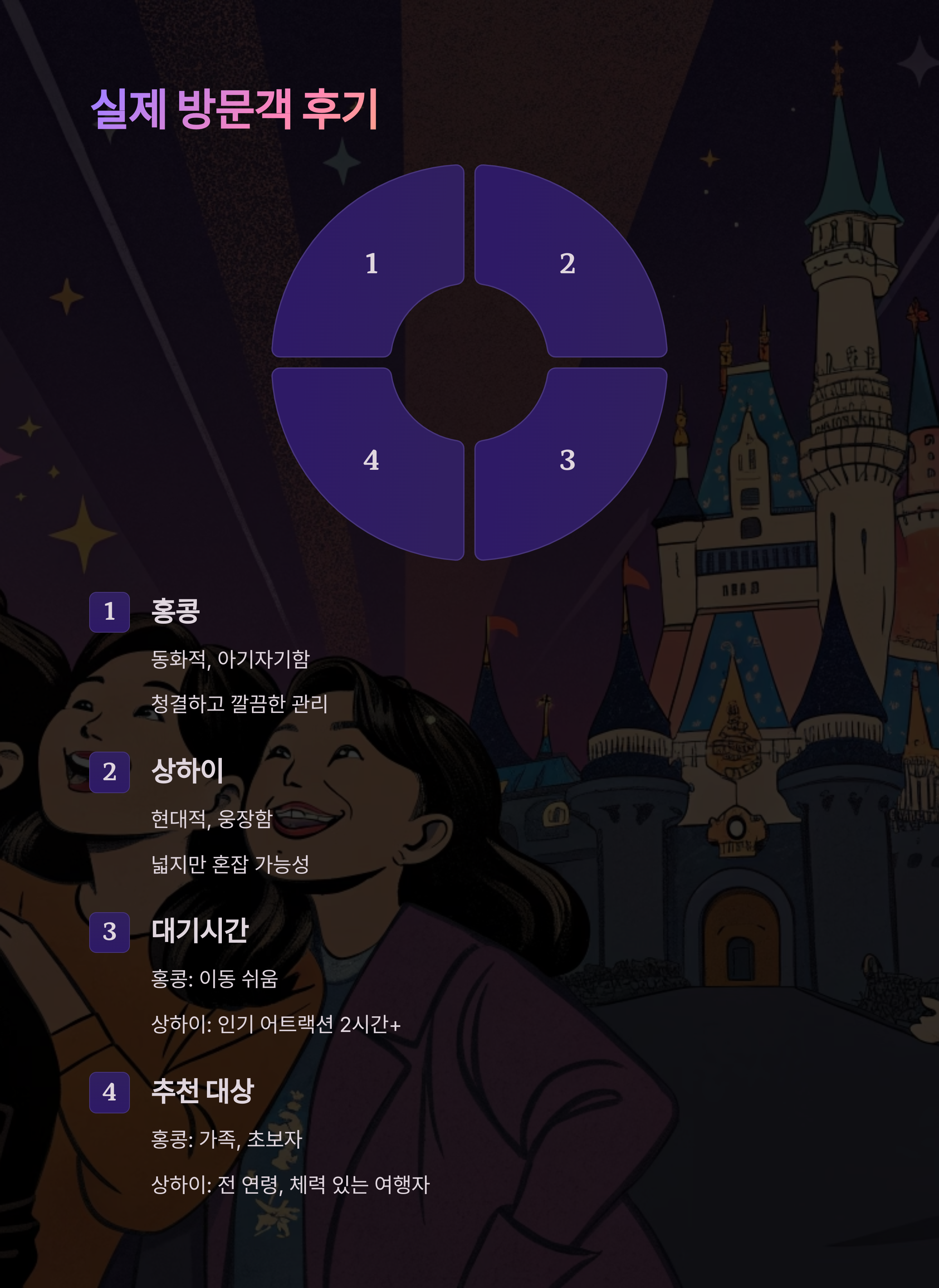방문객 후기