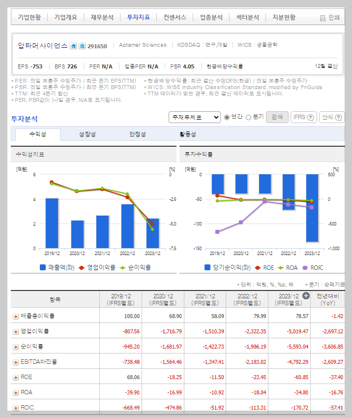 압타머사이언스 가치 분석