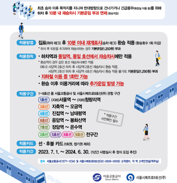 서울교통공사 홈페이지 하반기부터 달라지는 정책 이미지 사진입니다.