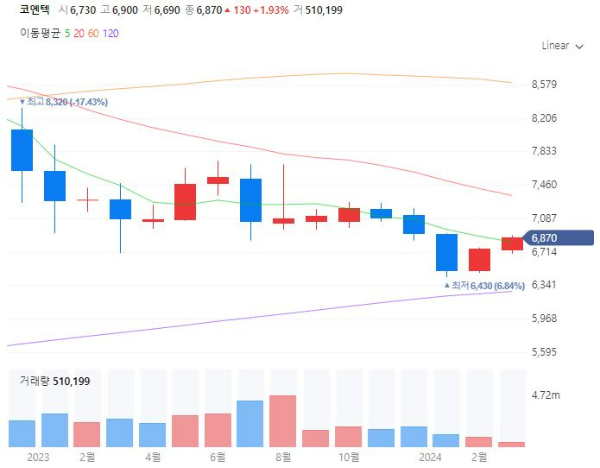 태풍장마관련주수혜주대장주TOP5_코엔텍