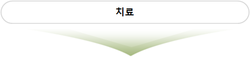 성격장애 치료