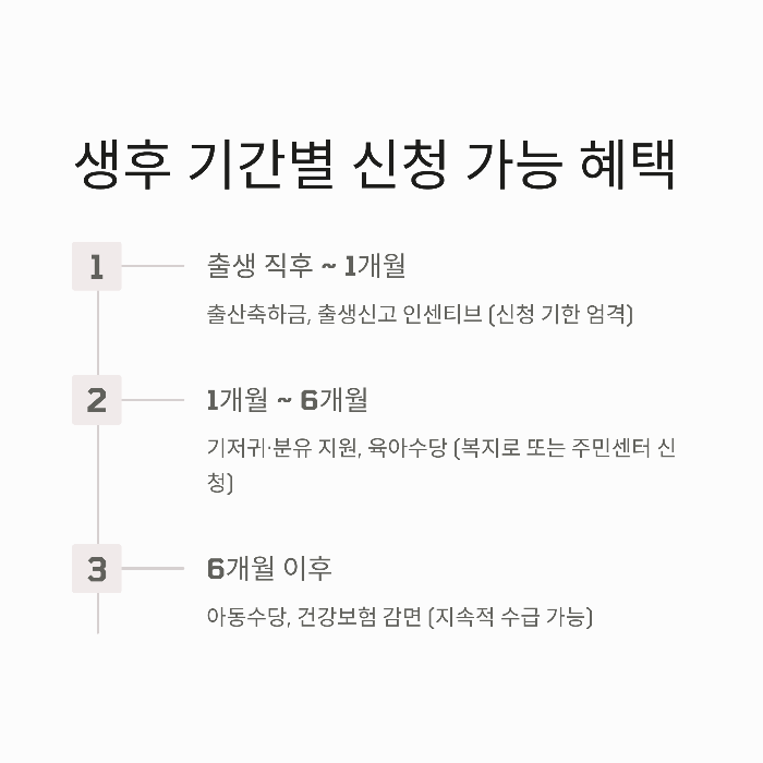 민생지원금 아기