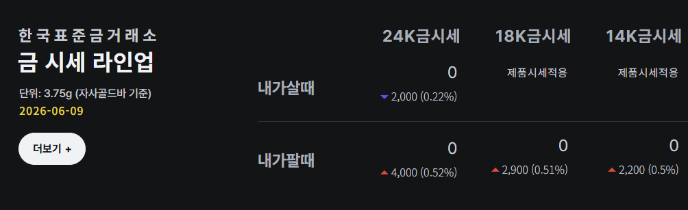 한국표준금거래소 금시세