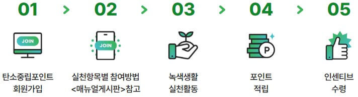 스타벅스 탄소중립실천포인트