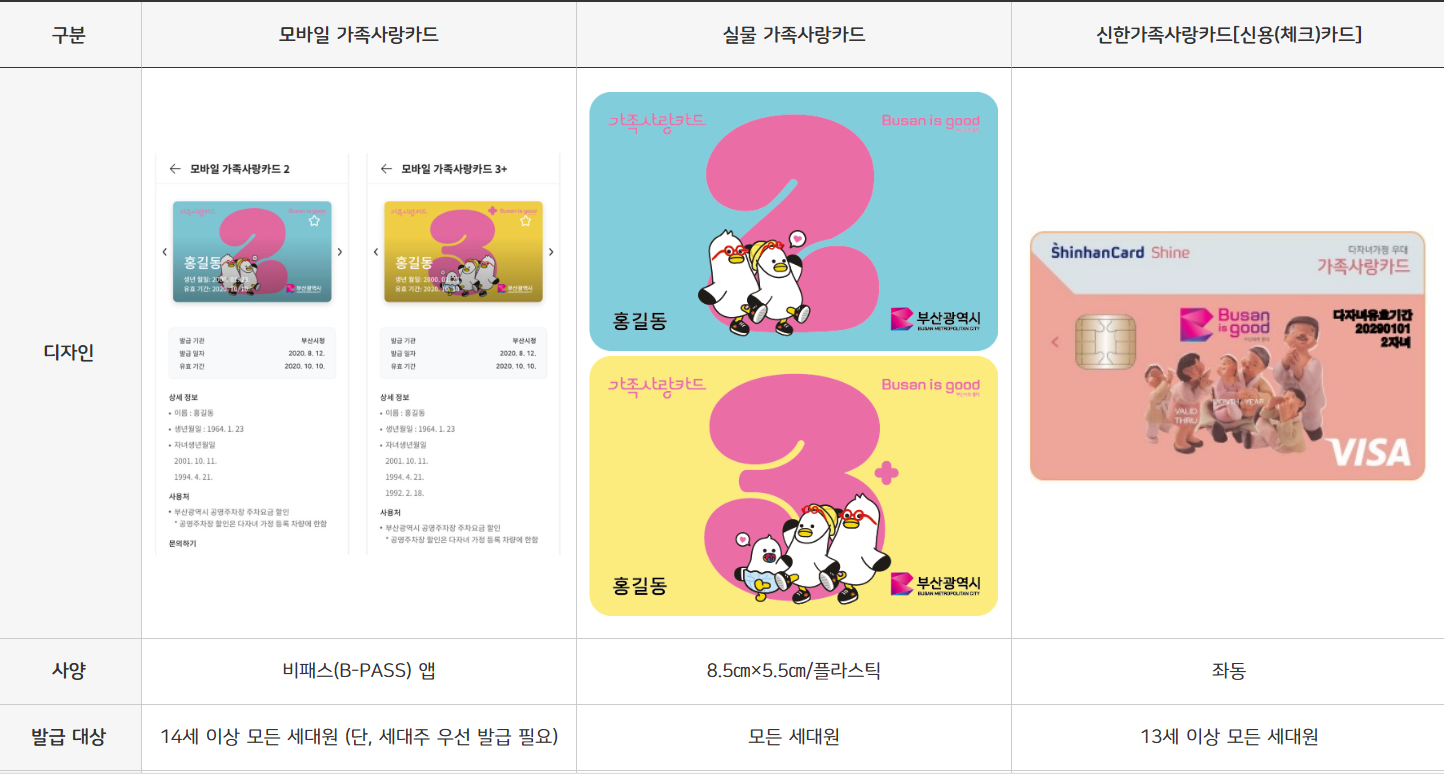 부산 다둥이(다자녀)가정 혜택 총정리