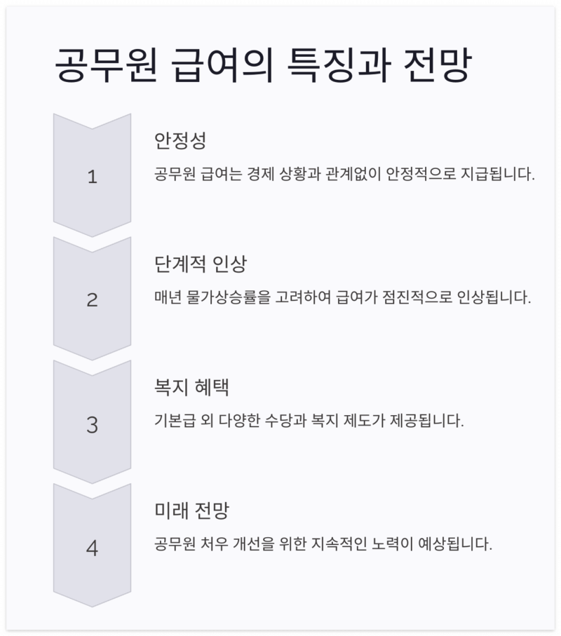 공무원 전망