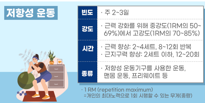 저항성운동종류