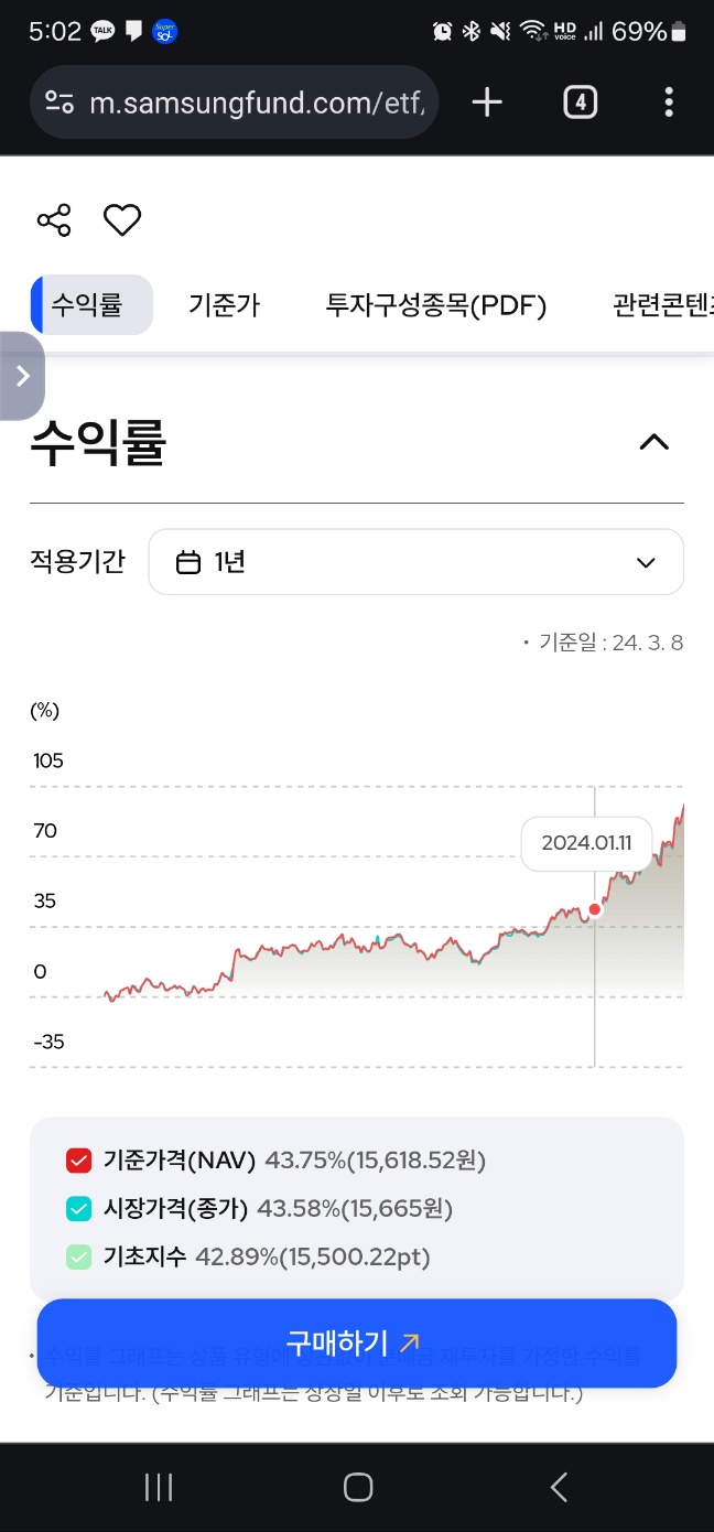 KODEX 미국반도체MV 수익율