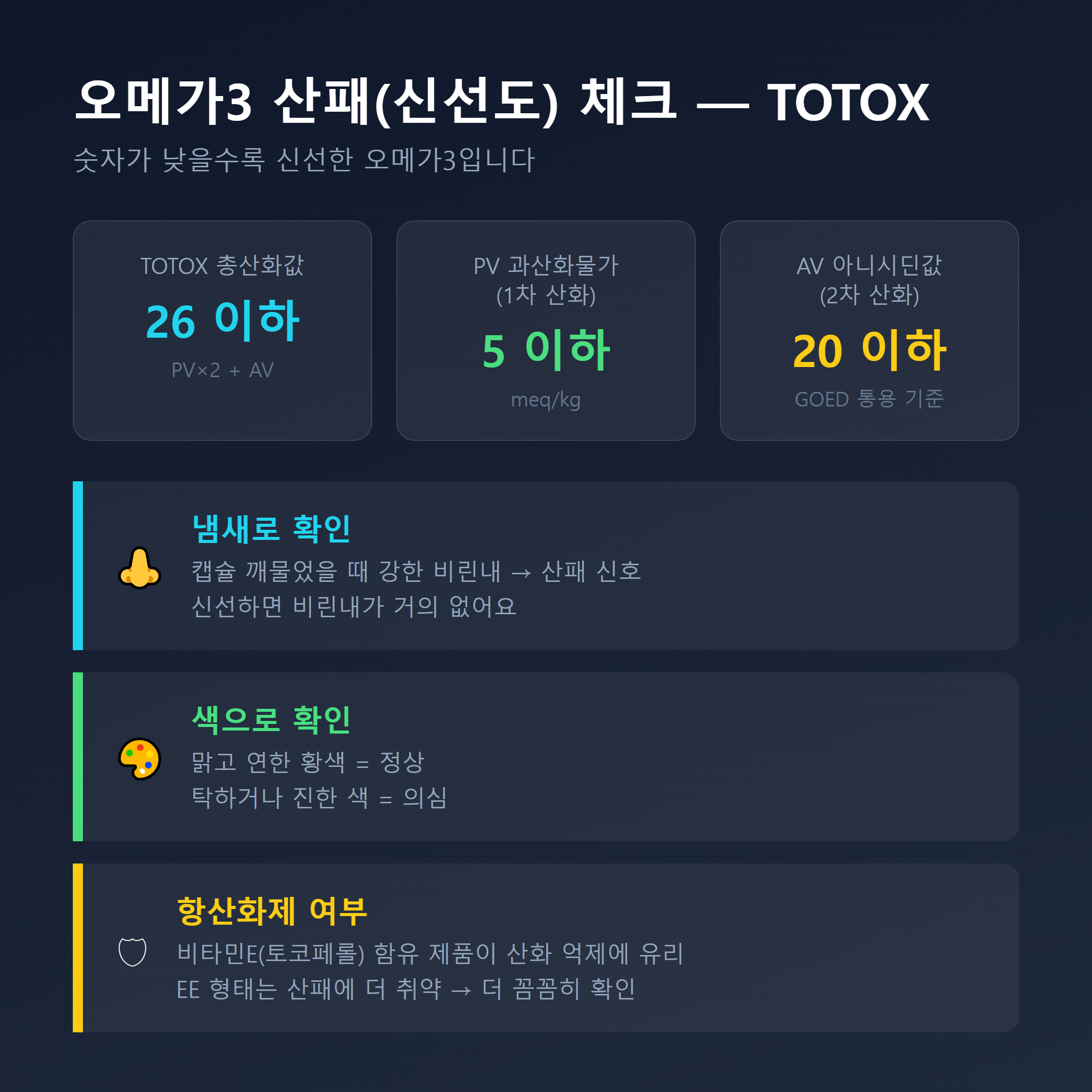 오메가3 산패 신선도 체크 &mdash; TOTOX 26 이하&middot;PV 5 이하&middot;AV 20 이하 기준 및 집에서 냄새&middot;색&middot;항산화제 확인법