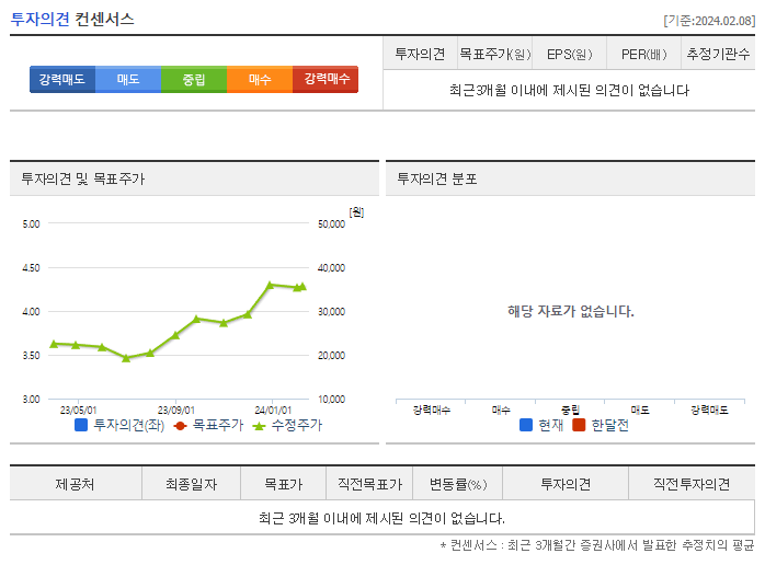 유티아이_투자의견