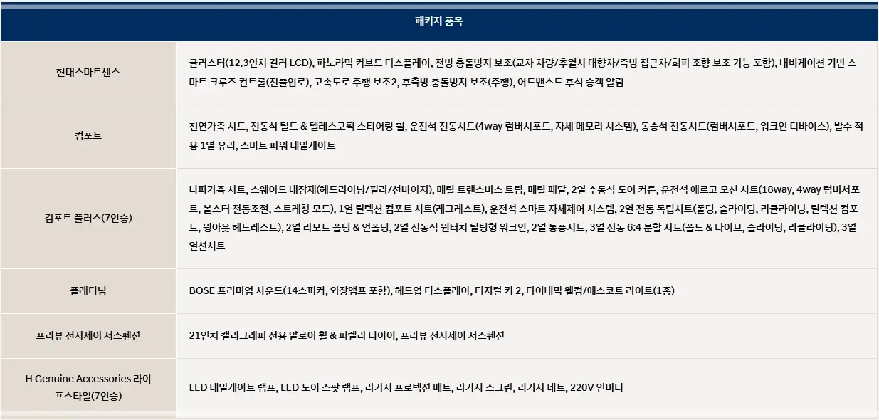 디-올-뉴-펠리세이드-가격-가격표-사전예약