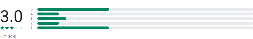 분실물 창고, 습득물 조회, 분실물 조회 제공