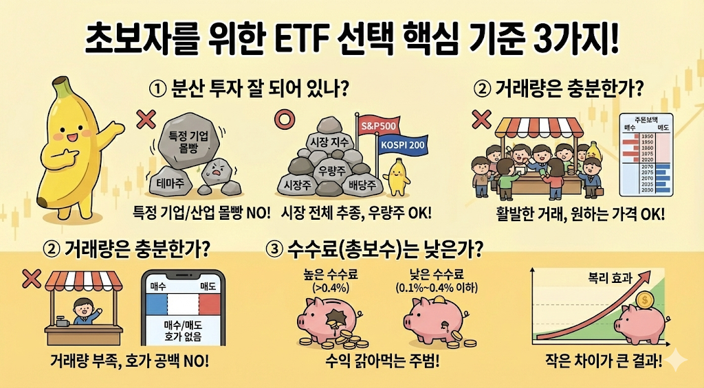 초보자를 위한 ETF 선택 핵심 기준3가지