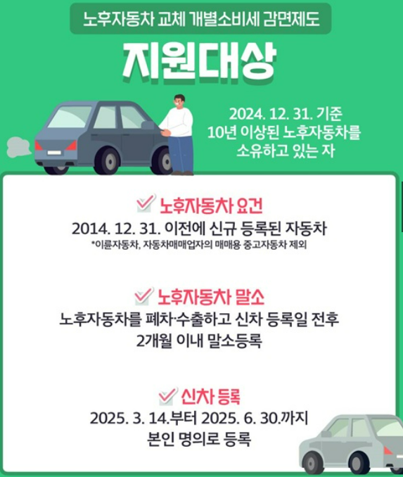 지원대상 및 신청 기한