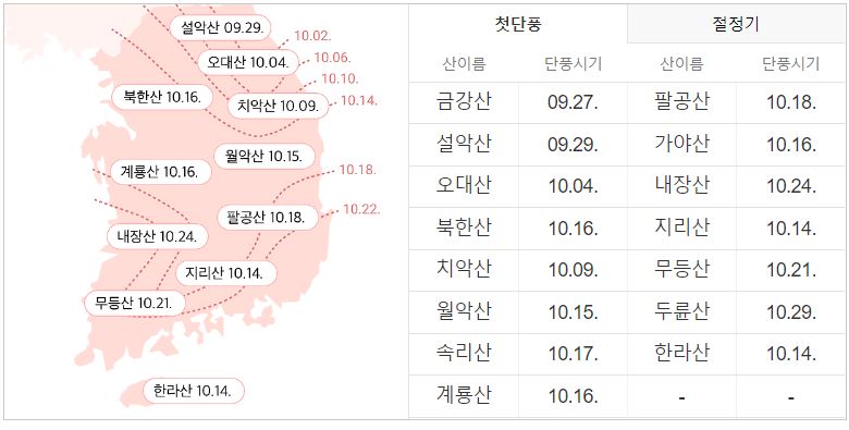 웨더아이-첫단풍