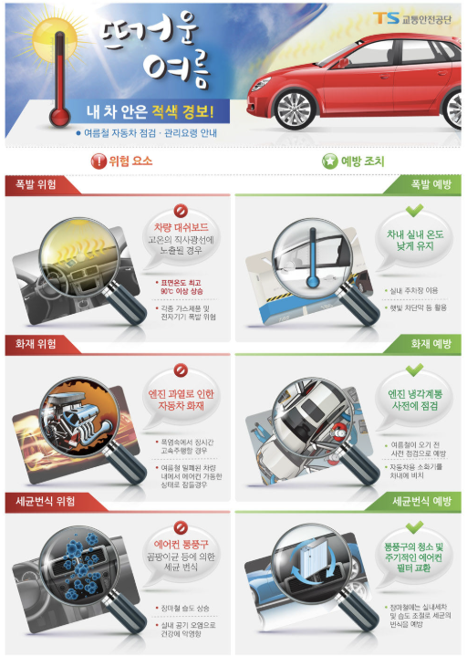 여름철 자동차 관리 꿀팁 총정리 🚗｜이것만 체크하면 폭염에도 내 차는 안전합니다!
