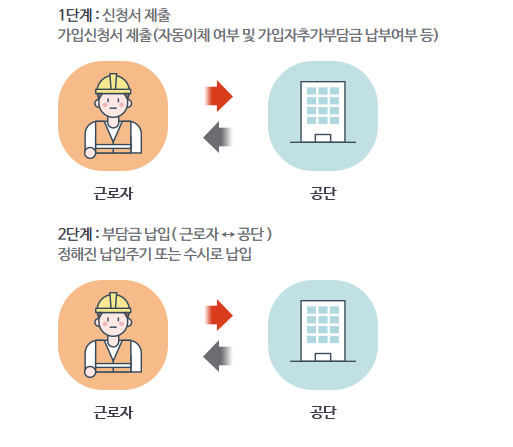 푸른씨앗 신청서제출