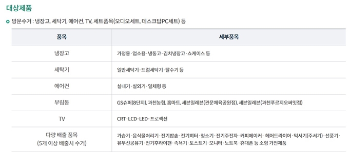 과천 폐가전 무상 방문수거 목록
