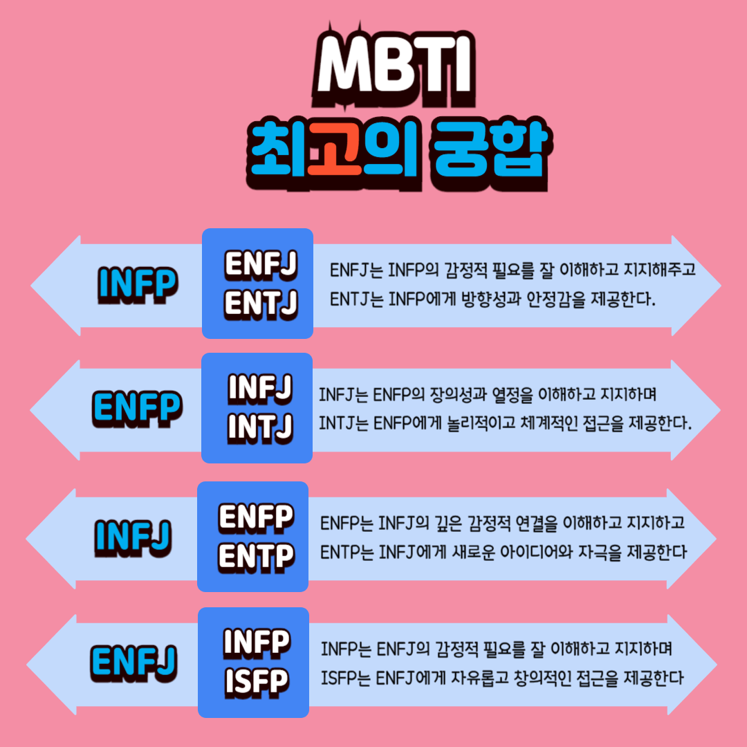 MBTI 궁합