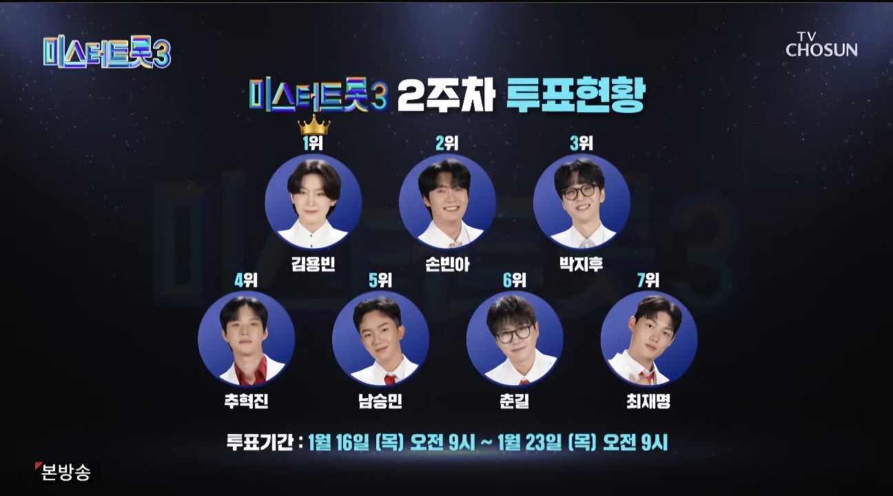 미스터트롯3 5회 2주차 대국민투표결과 순위